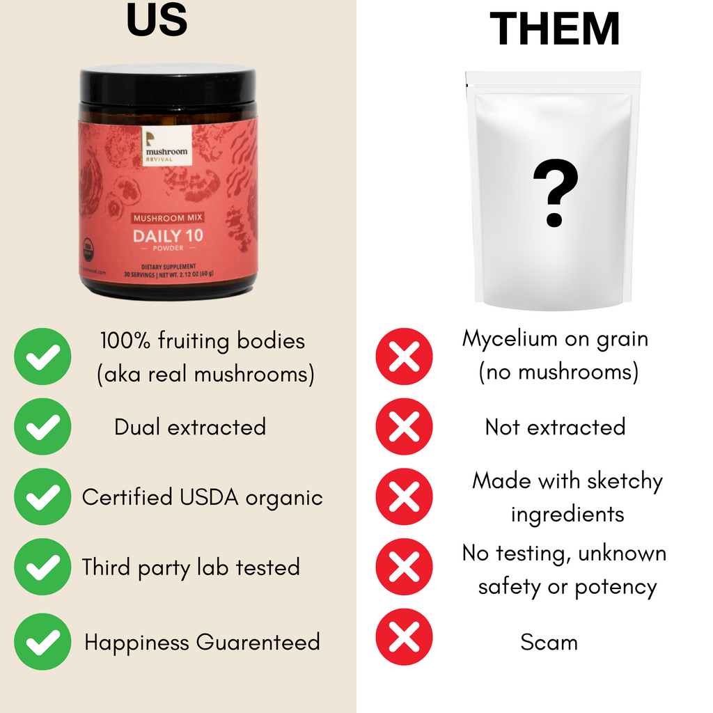 Daily 10 Mushroom Blend Powder 