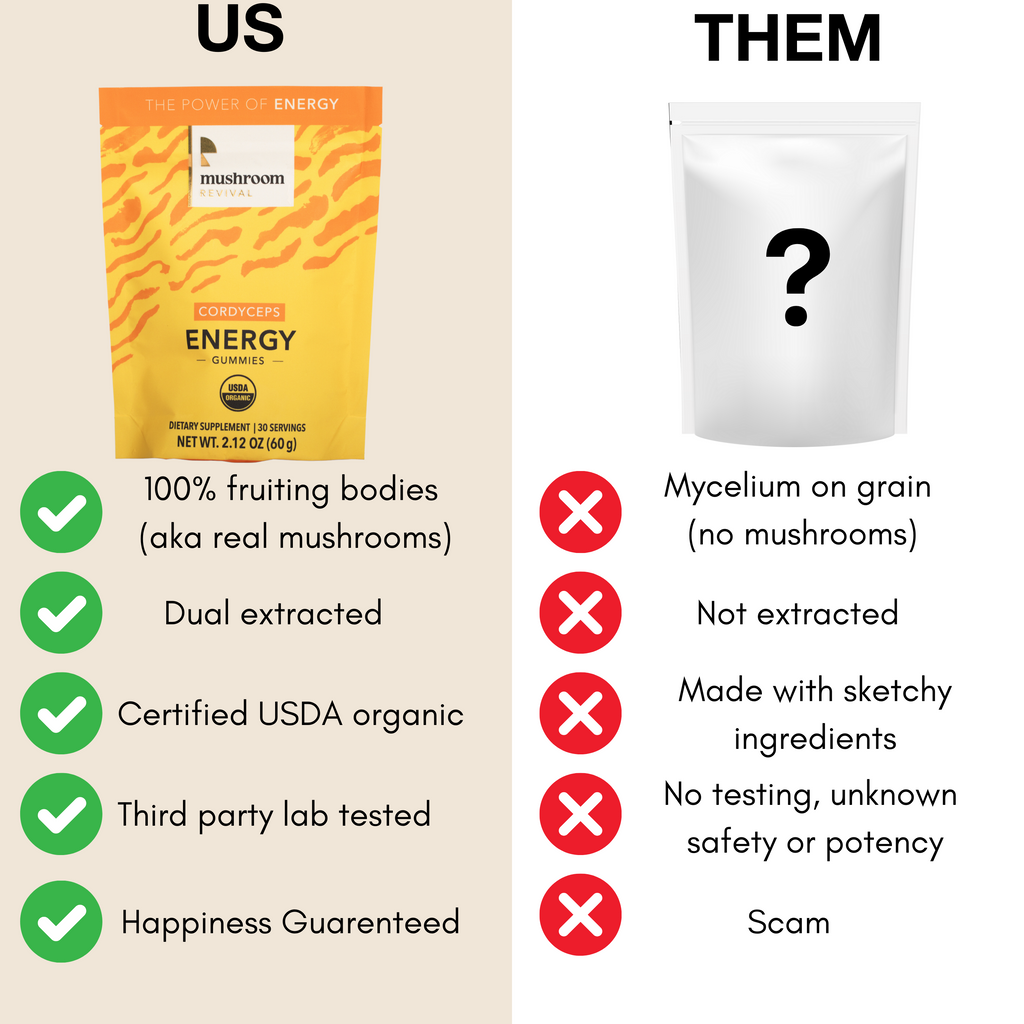 Energy Gummies 